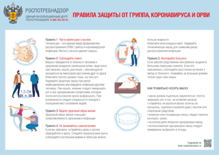 Памятка по ОРВИ, гриппу и ковид-19